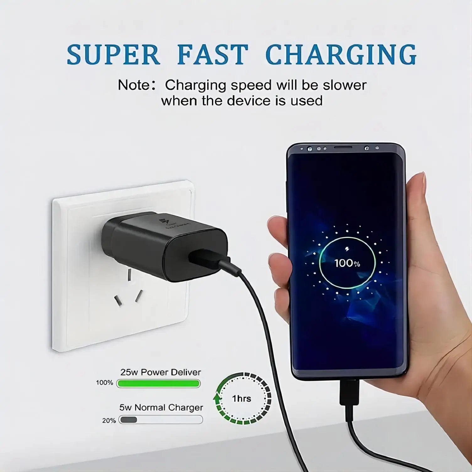 PD 25W Fast Charging Charger with 1M/3FT Type C Cable Set for Samsung Phone IPhone15-2 Pack